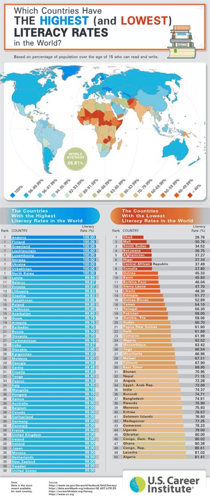 Continent with both the highest and lowest places on Earth