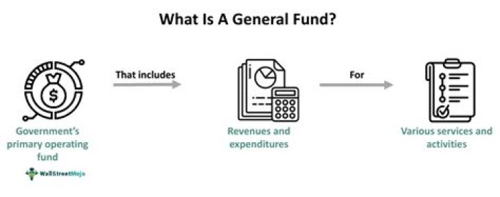 Contributed to a general fund: 2 wds.