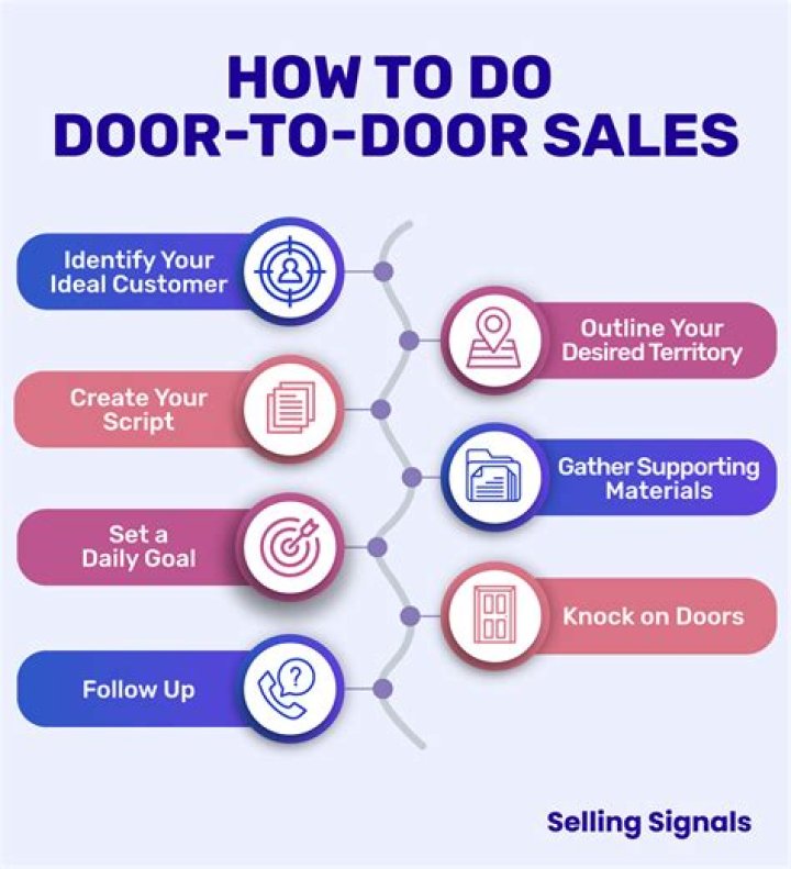 Cosmetics company known for door-to-door sales