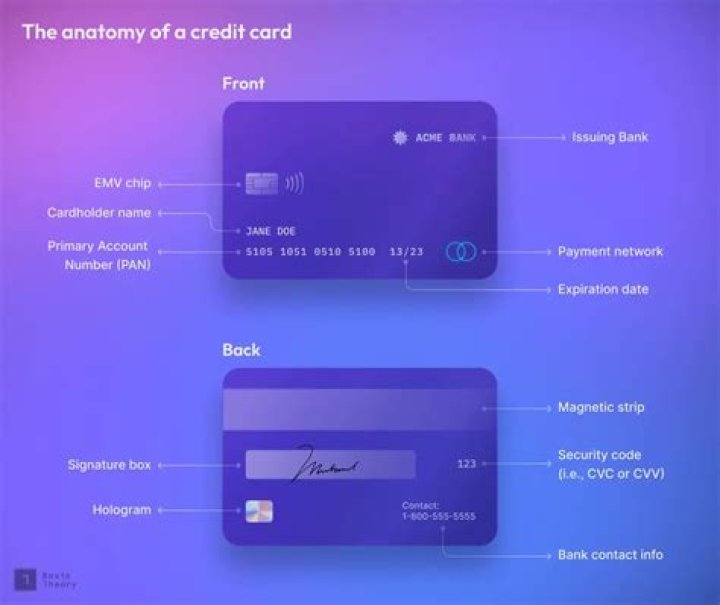 Credit card maximums