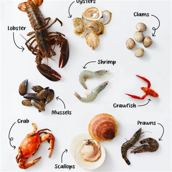 Crustaceans that may have soft shells