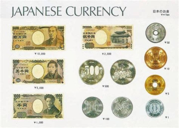 Currency in Japan