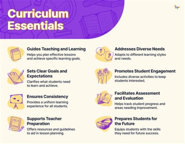 ___ curriculum (set of classes taken by all students)