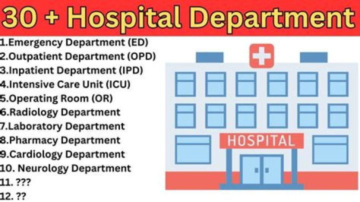 Department of a hospital