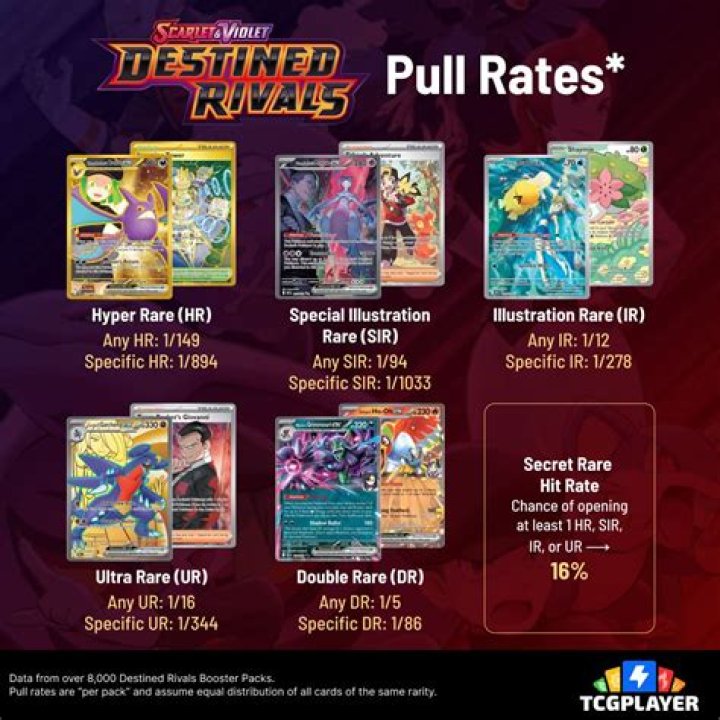 Destines to destruction