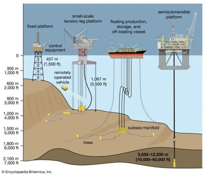 Devices in an oil field