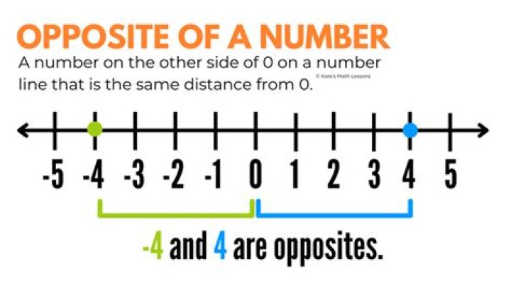 Difference's opposite in math
