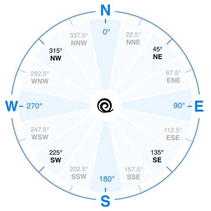 Direction 180° from NNW: Abbr.