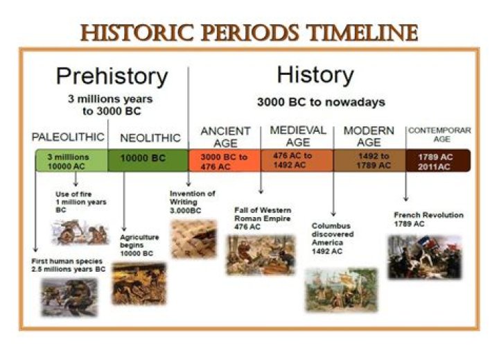Distinct historical period