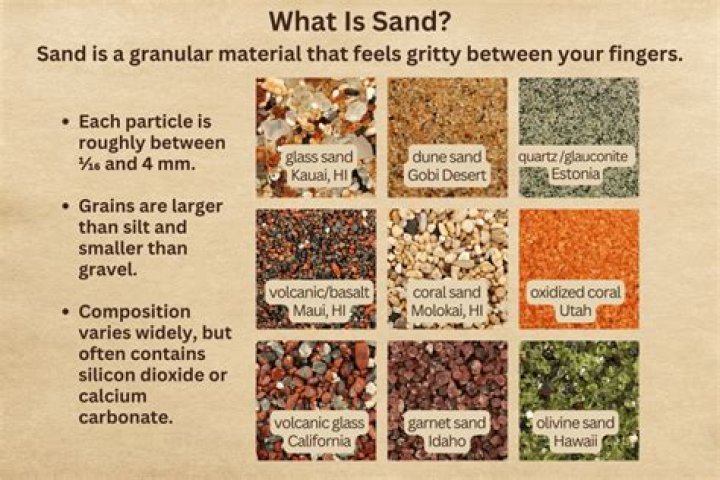 Draw a ___ in the sand