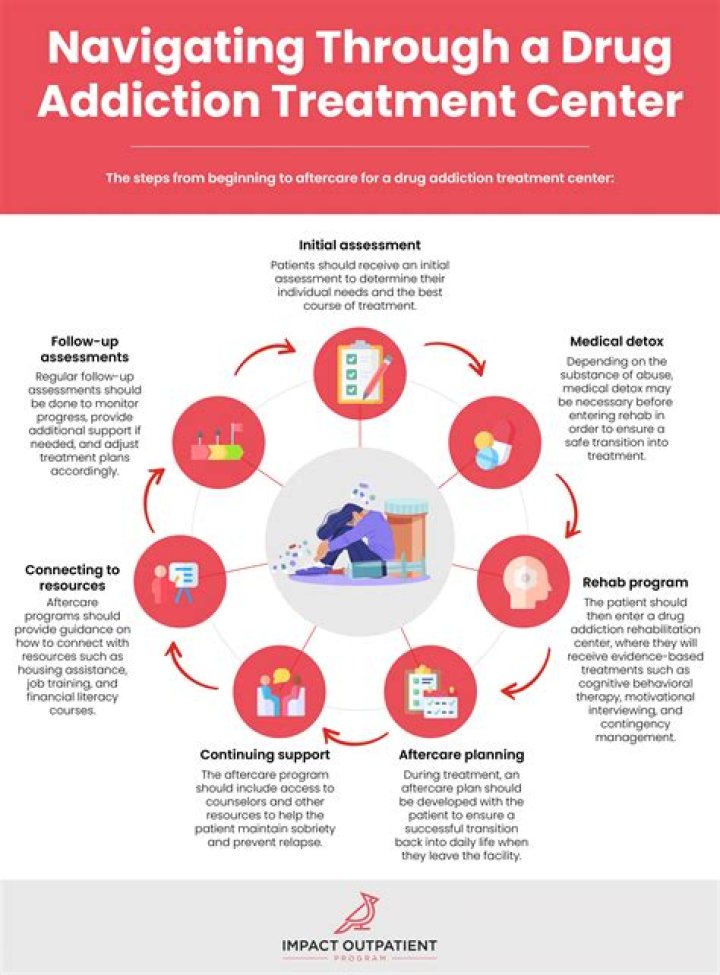 Drug-addiction treatment center