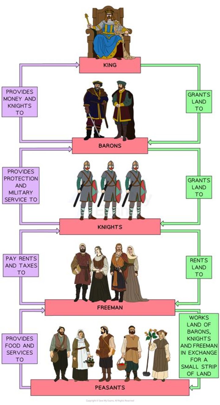 Earls and barons for example