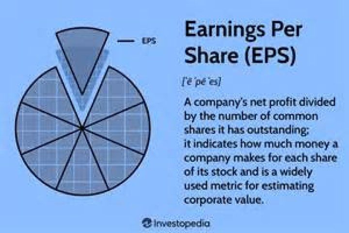 Earnings ___ share (stock statistic)