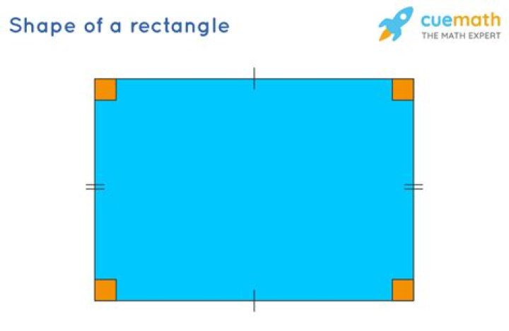 Edges of a rectangle
