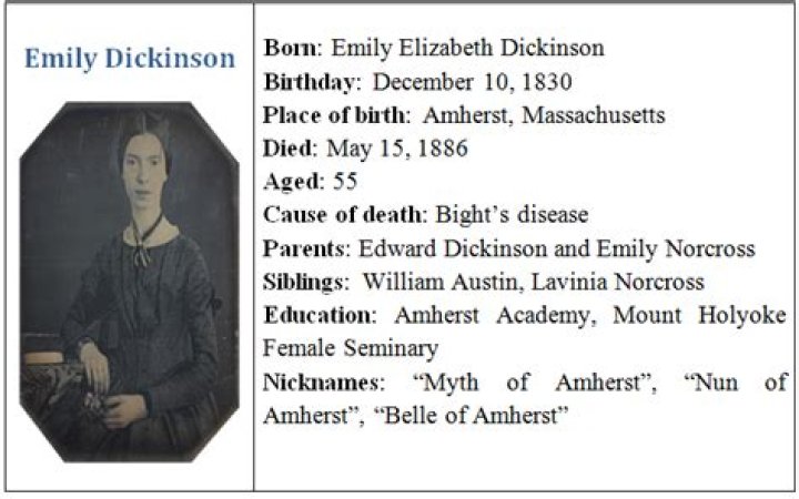 Emily Dickinson was one