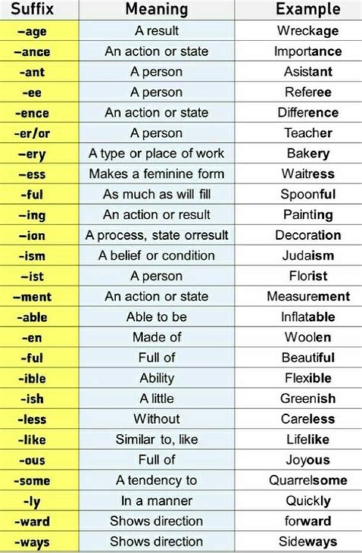 Ending for many language names