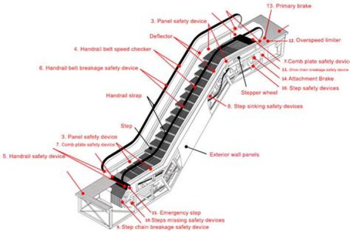 Escalator part