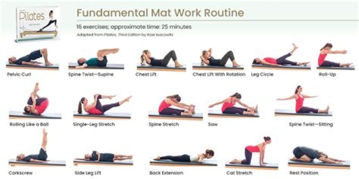 Exercise done on a mat