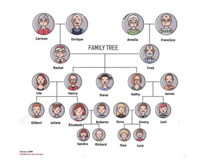 Family diagram