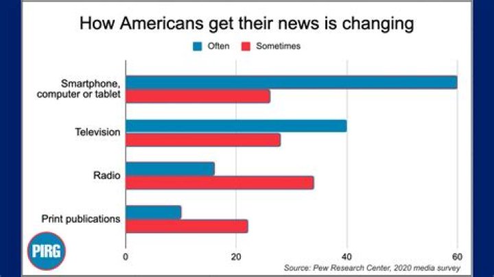Fast-spreading Internet phenomenon