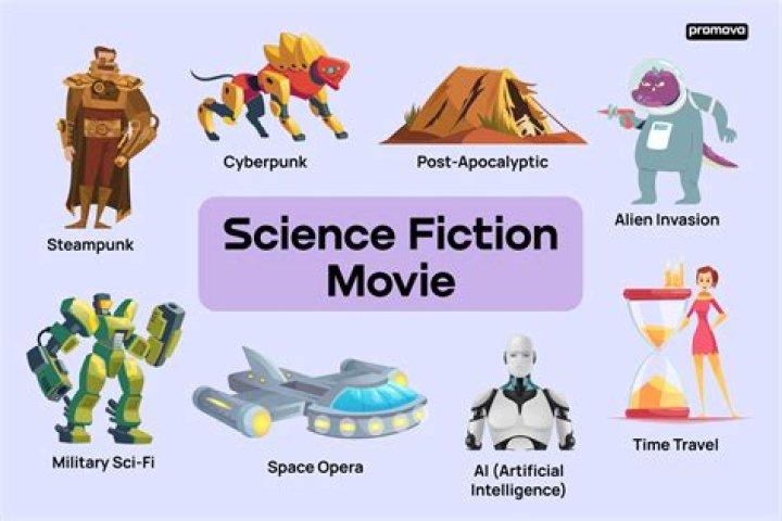 ___-fi (film genre)