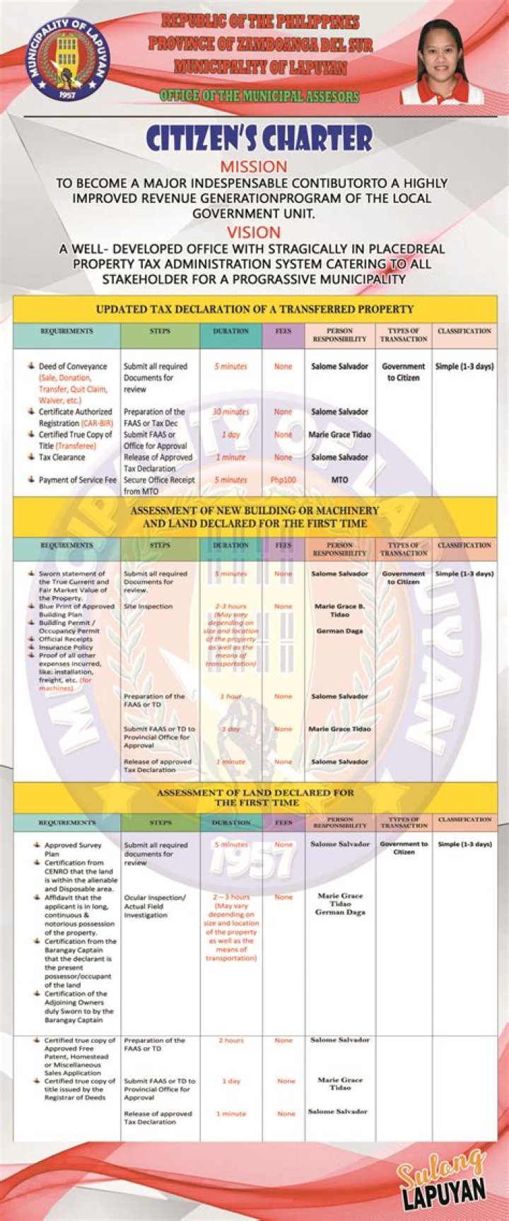 Fill with citizens as a city
