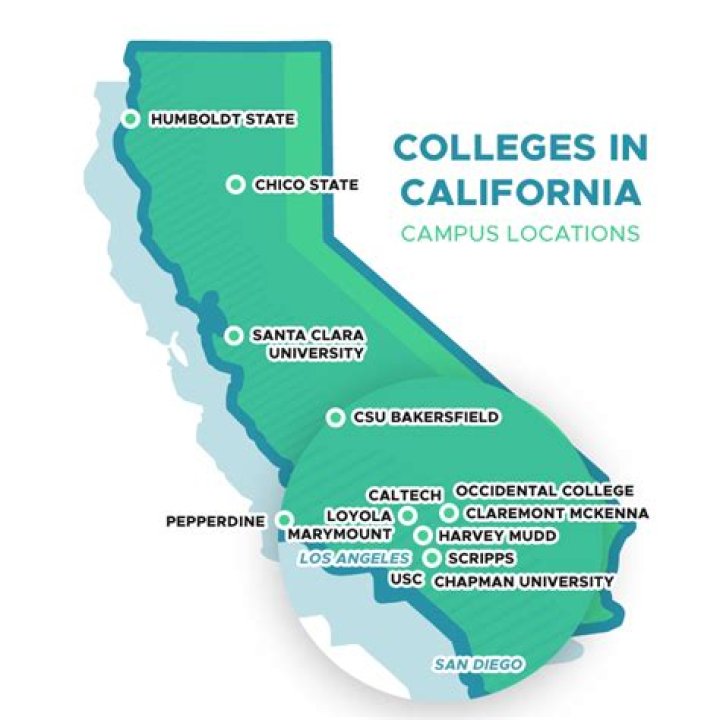 Final part of a college's URL