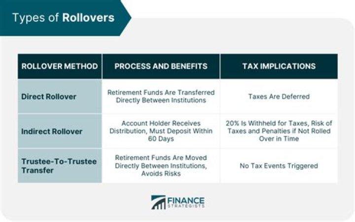 Financial plans with Roth and rollover types : Abbr.