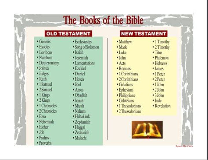 First book of the Bible: Abbr.