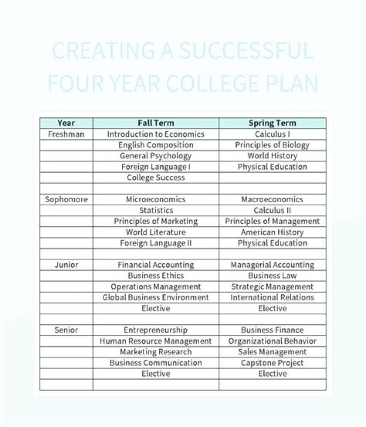 First-level college course for short