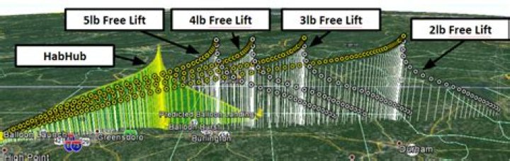 Flight landing predictions: Abbr.