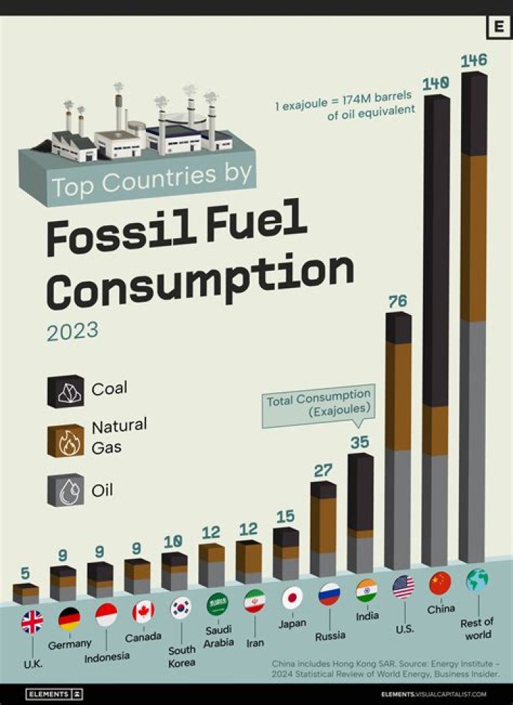 Fossil fuel that gushes from a gusher