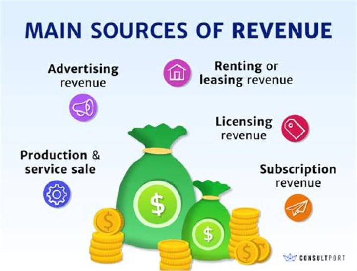 Freemium apps' revenue sources