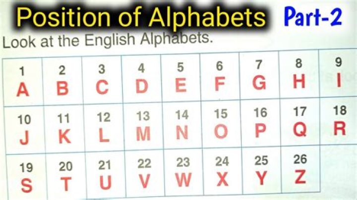 F's position in the alphabet