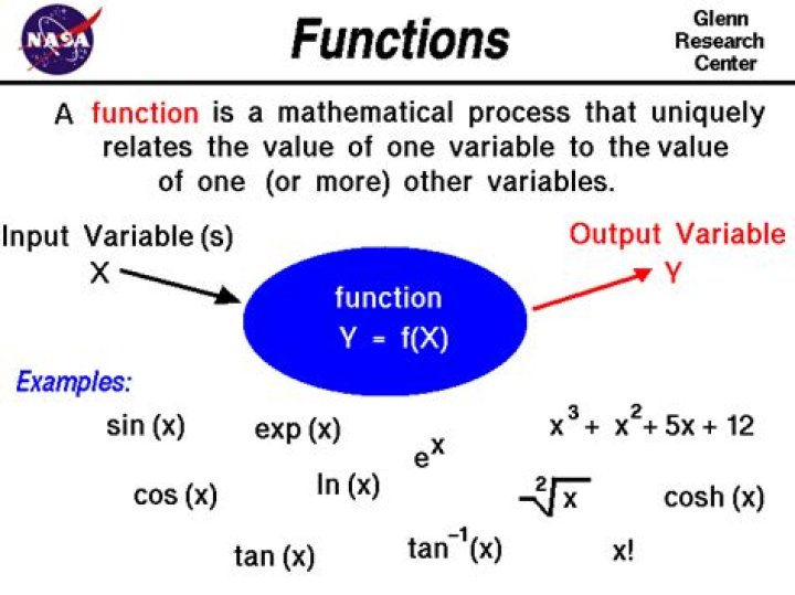 Function