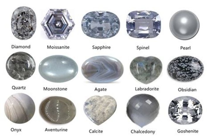 Gemstone that may be milky-colored