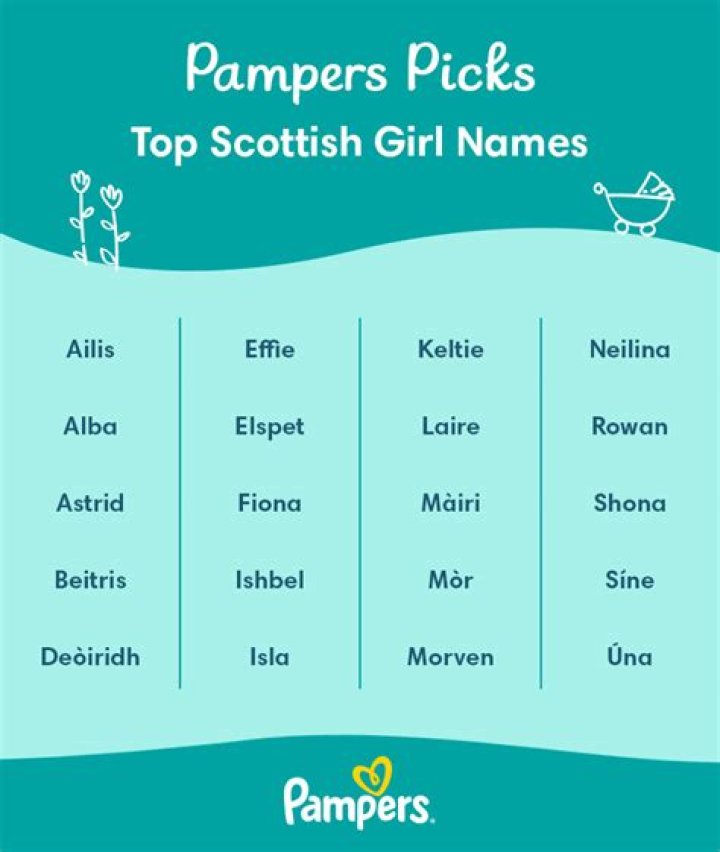 Girl's name that sounds like a month