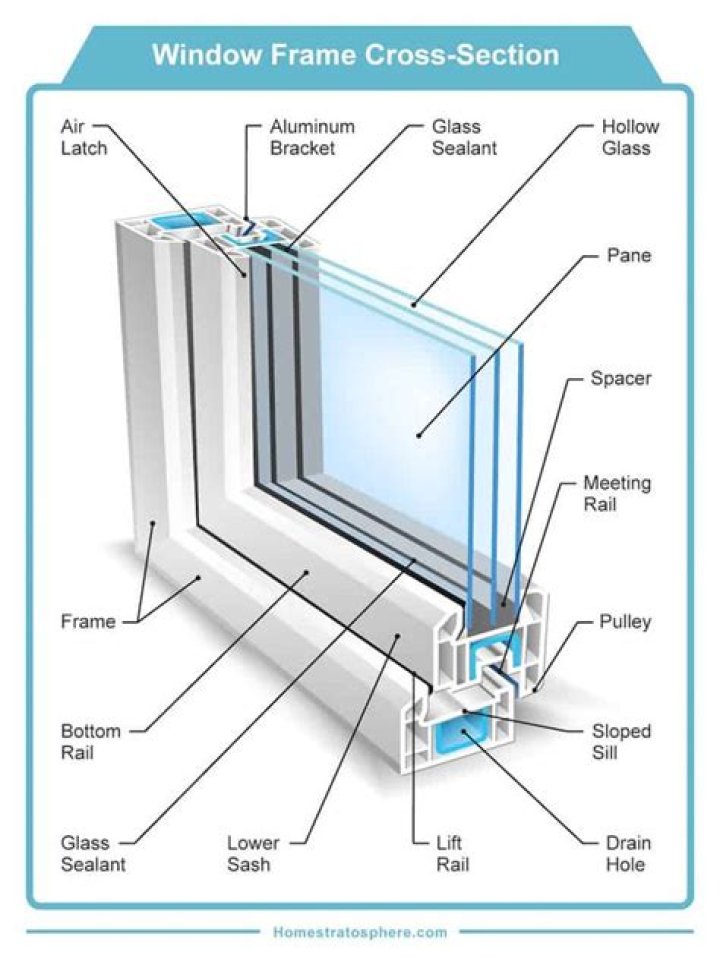 Glass square in a window frame