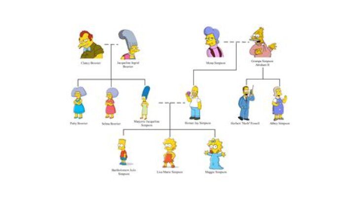 Good Trouble actor Roger ___ or a Simpson family member