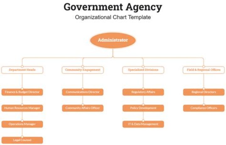 Government agency that receives a lot of money in April: Abbr.