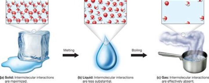 Gradual melting that happens in springtime