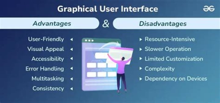 Graphical ___ interface (what the computer abbreviation GUI stands for)