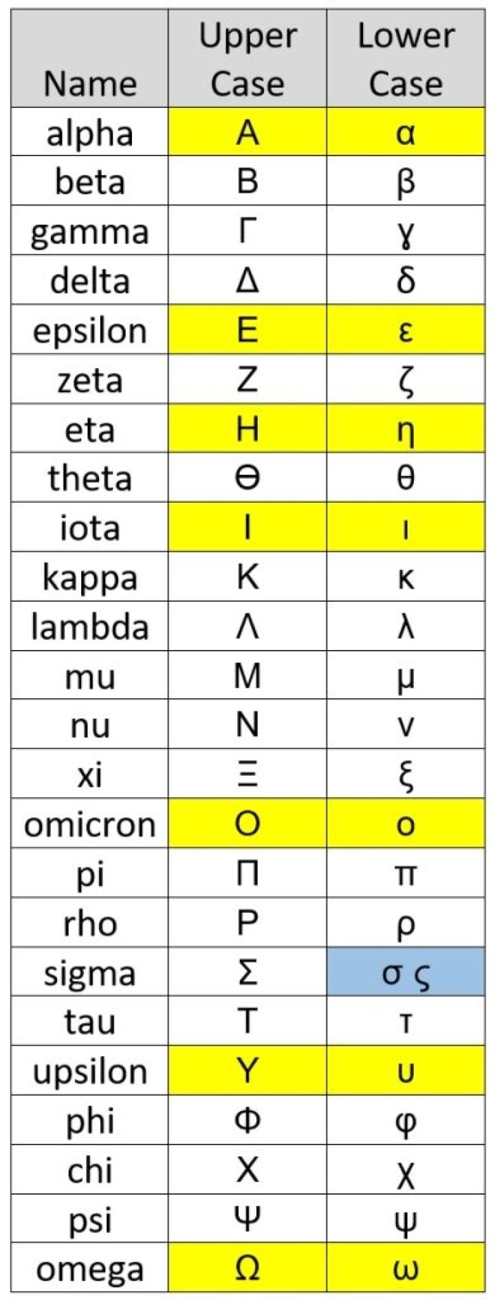 Greek letter between (and rhyming with) zeta and theta