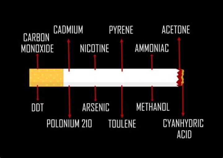 Harmful ingredient in cigarettes