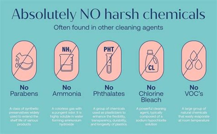 Harsh cleaning compound