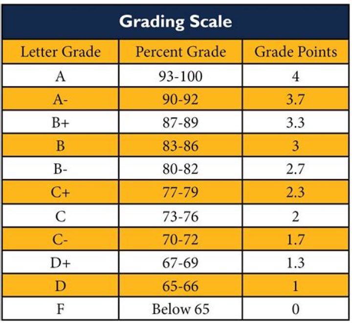 High school number that reflects a student's results: Abbr.