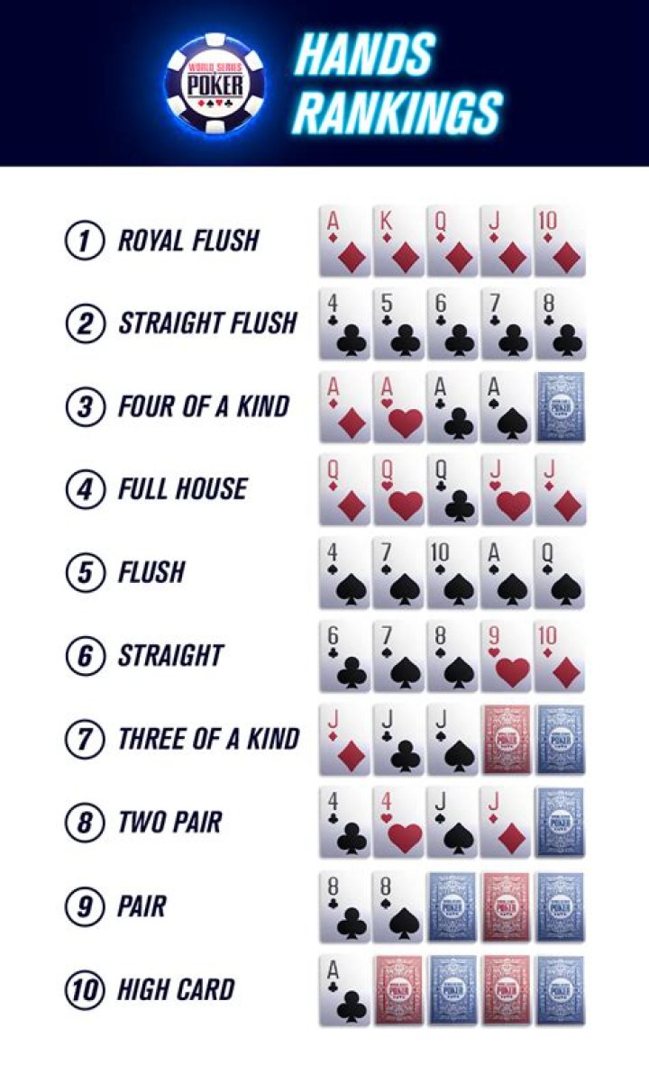 Highest card in a royal flush