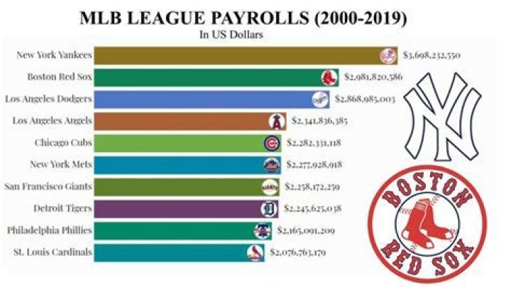Highest level of Minor League Baseball