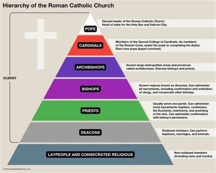 Holy people in Catholicism: Abbr.