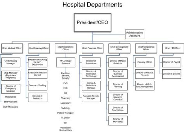Hospital departments where broken bones are treated: Abbr.